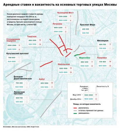 Торговые площади в центре Москвы подешевели на 20% за три месяца