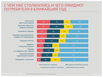 Кризис: есть ли он? Реакция людей и бизнеса на экономическую ситуацию