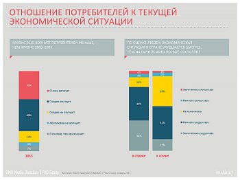 Кризис: есть ли он? Реакция людей и бизнеса на экономическую ситуацию