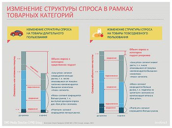 Кризис: есть ли он? Реакция людей и бизнеса на экономическую ситуацию