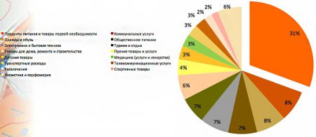 Бизнес в зоне риска: на чем будут экономить покупатели и что ждет торговые центры
