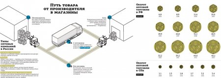 Российский оптовый бизнес захлестнула волна банкротств и ликвидаций
