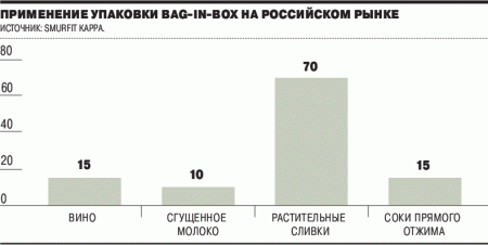 Обновки в упаковке Обновки в упаковке