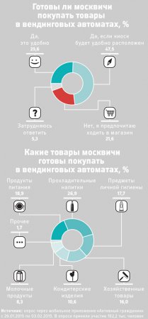 Роботы за прилавком: почему вендинг не приживается в Москве