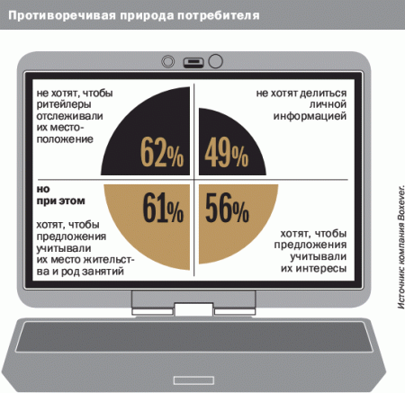 Забота о скрытном покупателе