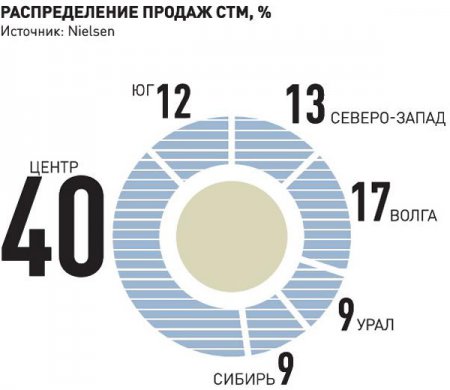 Потребители переключились на покупку дешевых брендов