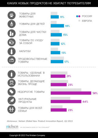 Продать новинку: формула успеха с российскими потребителями