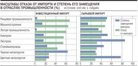 Импортозащемление