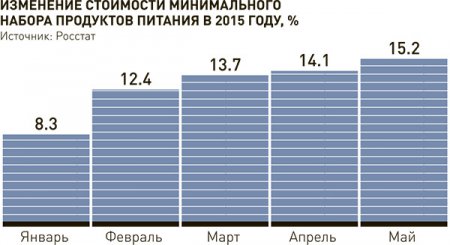  Стоимость продовольственных товаров отрегулируют с помощью закона