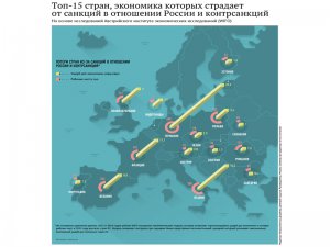 Родзянко: контрсанкции РФ в большей степени повлияли на страны Европы