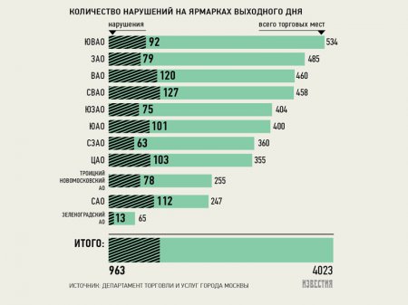 Недобросовестных фермеров занесли в черный список
