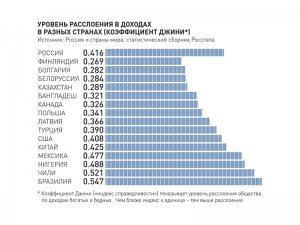 Финансовый кризис в России. Академик Руслан Гринберг: За счет бедных выходить из кризиса аморально и безграмотно.