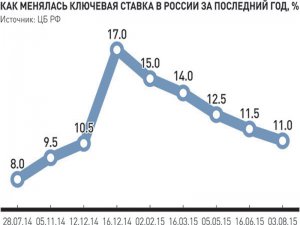 Финансовый кризис в России. Академик Руслан Гринберг: За счет бедных выходить из кризиса аморально и безграмотно.