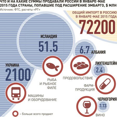 Эксперты спорят о последствиях расширения продуктового эмбарго