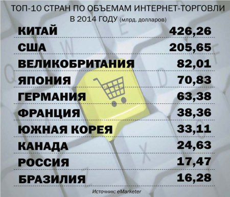 В России нашлась отрасль, которая бурно развивается, несмотря на кризис в экономике