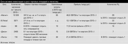 Продвижение без тромбов