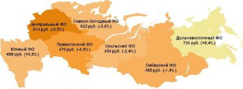 545 рублей