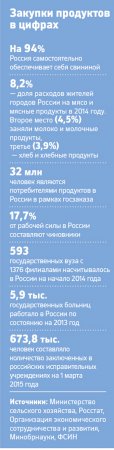 Минсельхоз решил перевести 32 млн потребителей на отечественные продукты