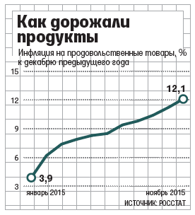 Поставщики продуктов и сети смогут быстрее менять цены