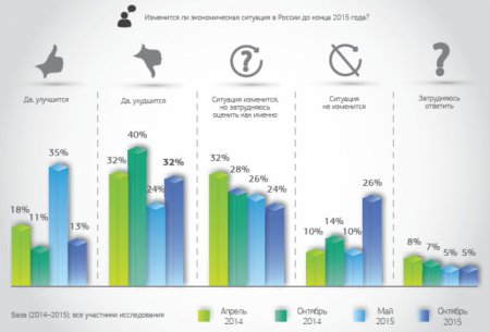 Кризис убивает потребление в России. ИНФОГРАФИКА