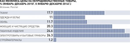 Покупателя намылили. Моющие средства оказались среди лидеров подорожания