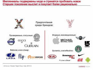 Пора менять подход к оценке ЦА