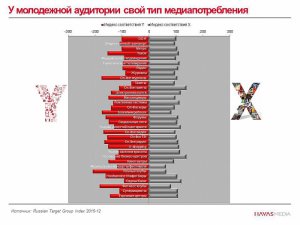 Пора менять подход к оценке ЦА