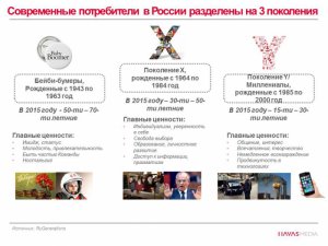 Пора менять подход к оценке ЦА