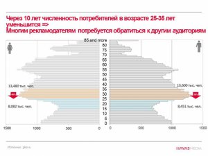 Пора менять подход к оценке ЦА