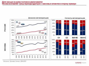 Пора менять подход к оценке ЦА