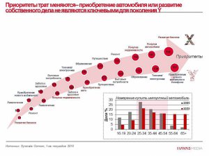 Пора менять подход к оценке ЦА