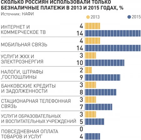  За картой в карман не лезут. Половина россиян боятся переходить на безналичные платежи