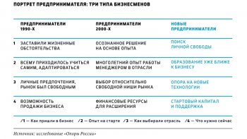 Ледниковый период
