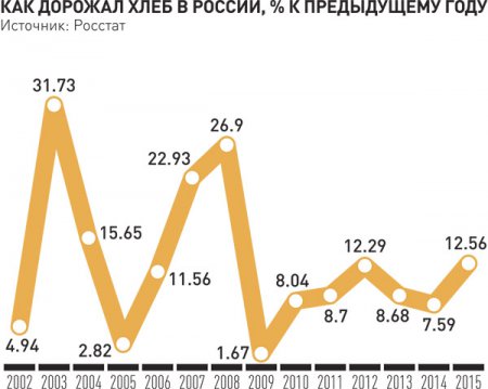 Корки на полке. Хлебопекам не хватает ржи