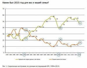 Портрет российского потребителя: к кризису всегда готов