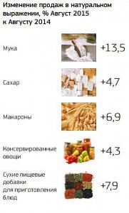 Портрет российского потребителя: к кризису всегда готов