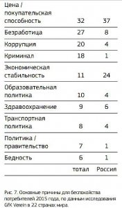 Портрет российского потребителя: к кризису всегда готов