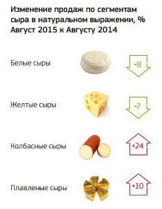 Портрет российского потребителя: к кризису всегда готов
