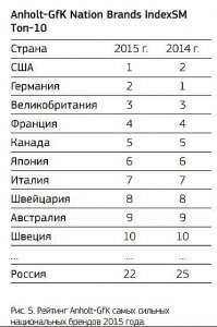 Портрет российского потребителя: к кризису всегда готов