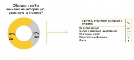 Информация на этикетке должна читаться Информация на этикетке должна читаться
