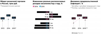 Культ экономии: как ретейлеры борются за бережливых покупателей
