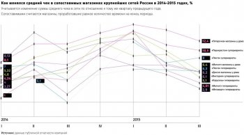 Культ экономии: как ретейлеры борются за бережливых покупателей