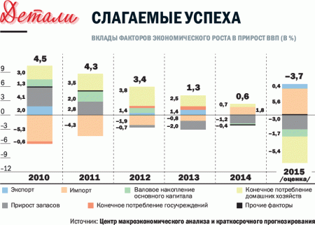 Экономическая недостаточность