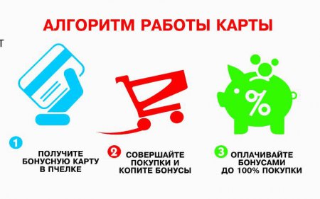 В сети супермаркетов "Пчелка" и "Карамель" стартовала бонусная программа