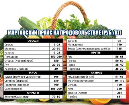 Истина – в цене. Ачинцы перешли на дешёвую еду