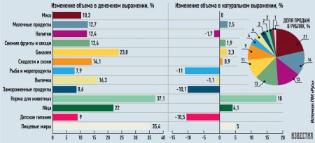 Россияне ударились в потребительский пессимизм