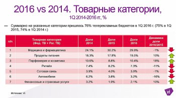 FMCG и банки наращивают рекламные бюджеты. ИНФОГРАФИКА