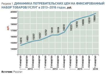 Не покладая рук. Покупательское поведение москвичей