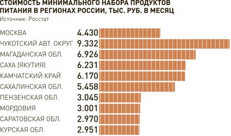 Корзина под завязку. Стоимость продуктов почти достигла своего предела 