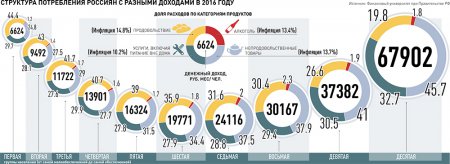 В каждом кошельке - своя инфляция 